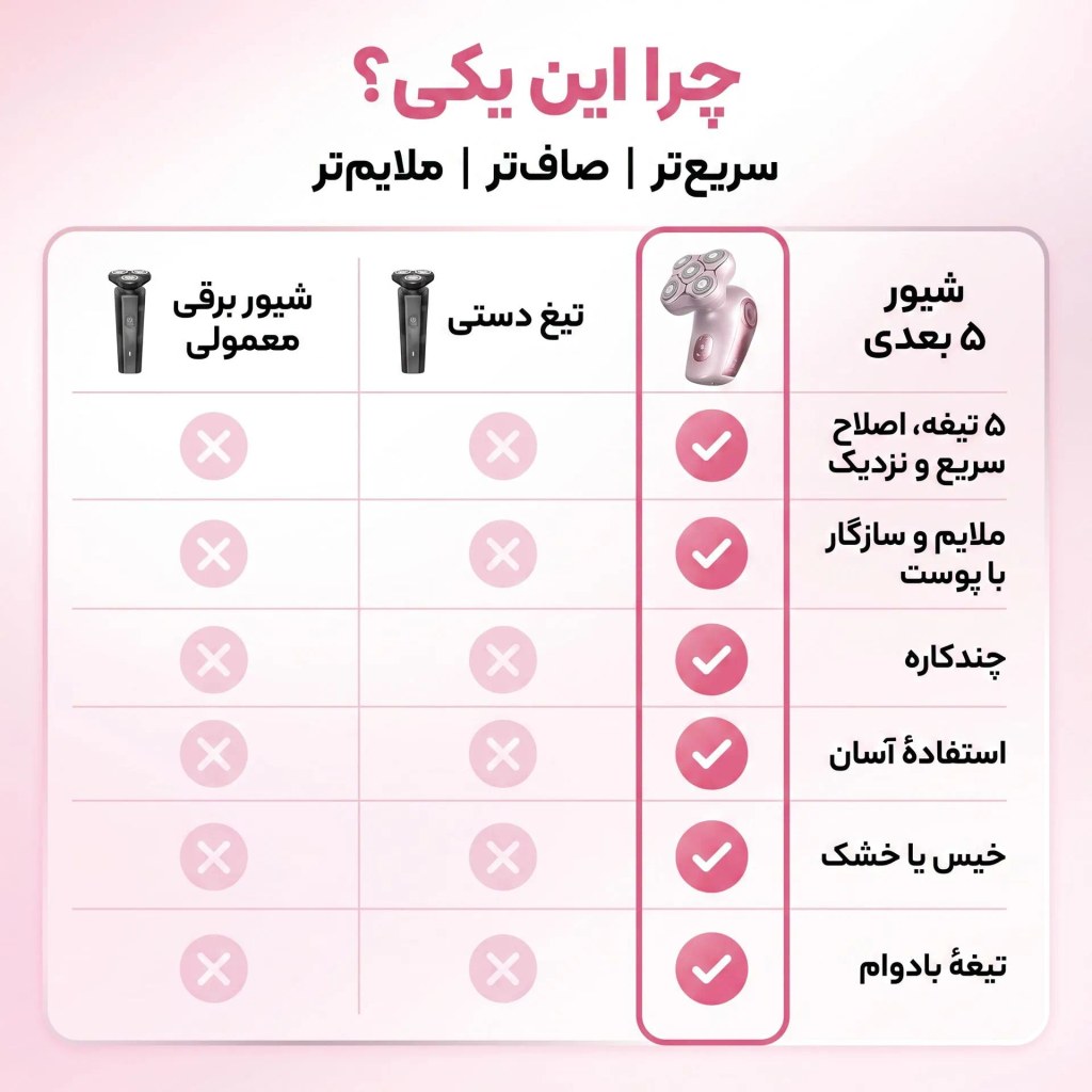 جدول مقایسه ویژگی‌های شیور ۵ بعدی شیگلم با شیورهای دیگر